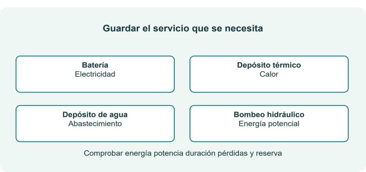 Figura 9. Escalas de servicio y opciones de almacenamiento
