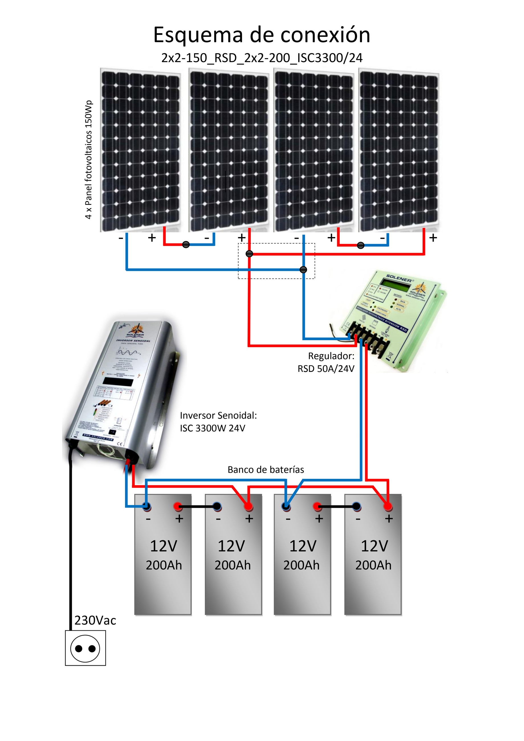 Instalación aislada con regulador e inversor
