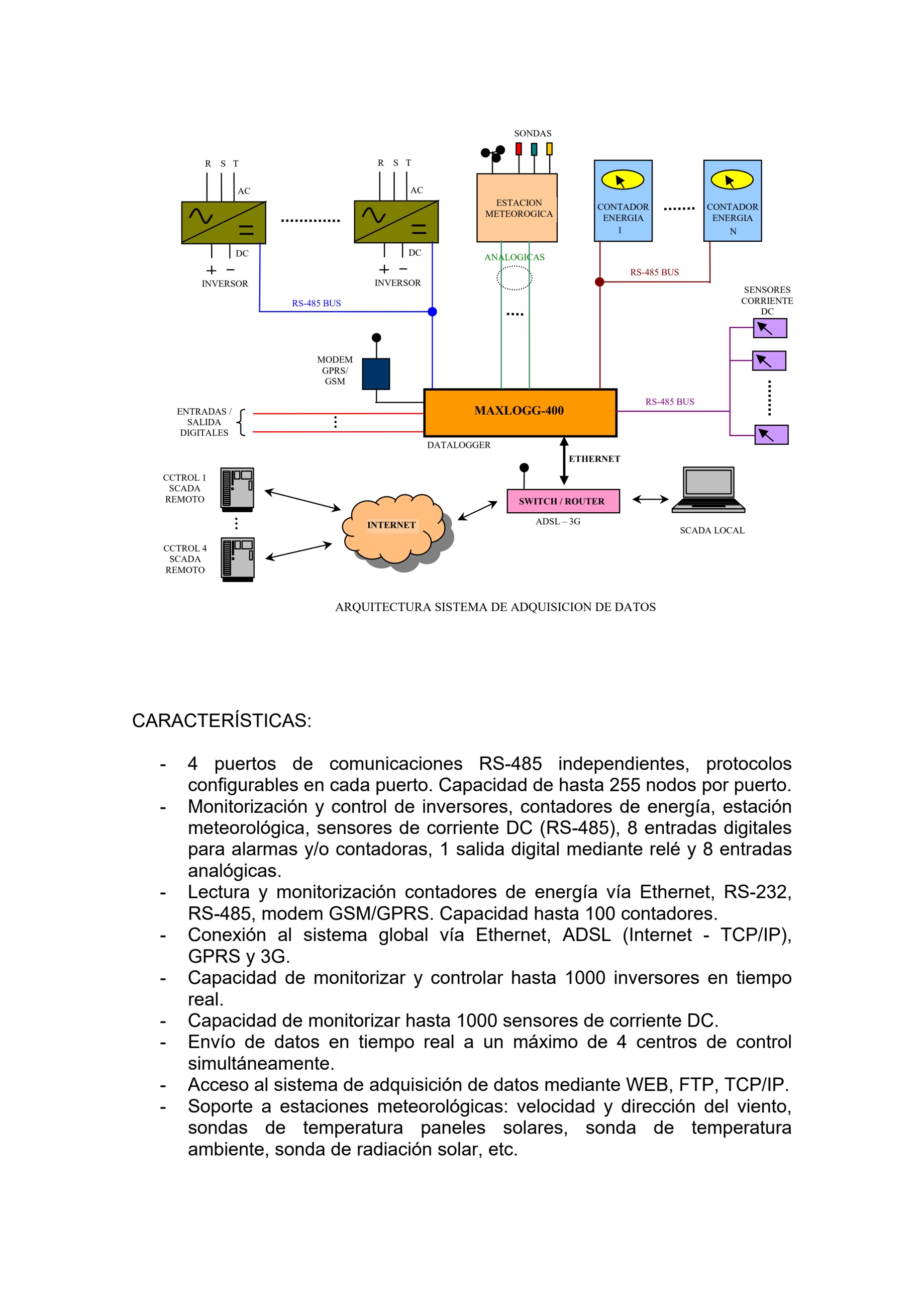 Adquisición de datos y comunicaciones